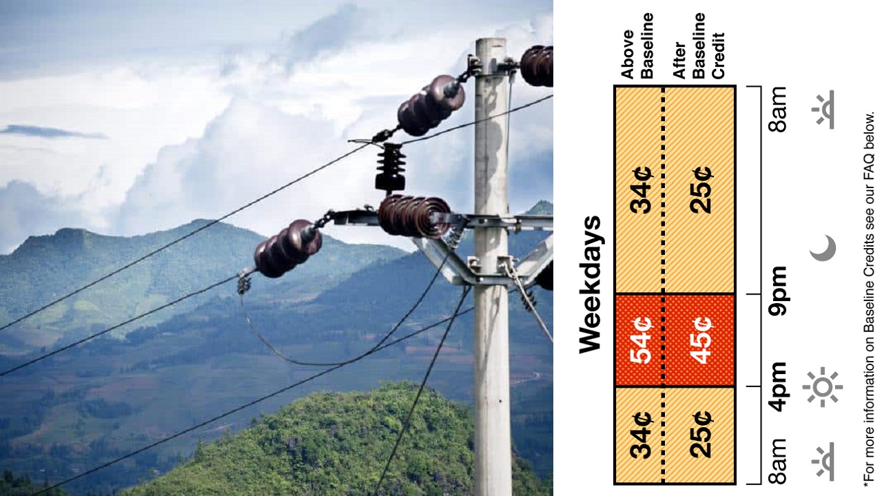 Shop Electricity Plans - How to Find the Lowest Electricity Rate